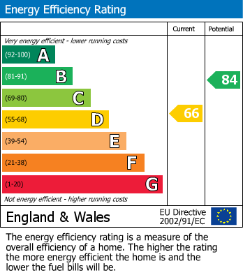 EPC Graph for Mill Street, Holt, Norfolk