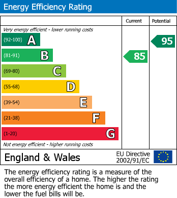 EPC Graph for Foulsham, Dereham, Norfolk
