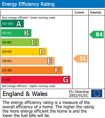 EPC Graph for Shop Lane, Wells-Next-the-Sea